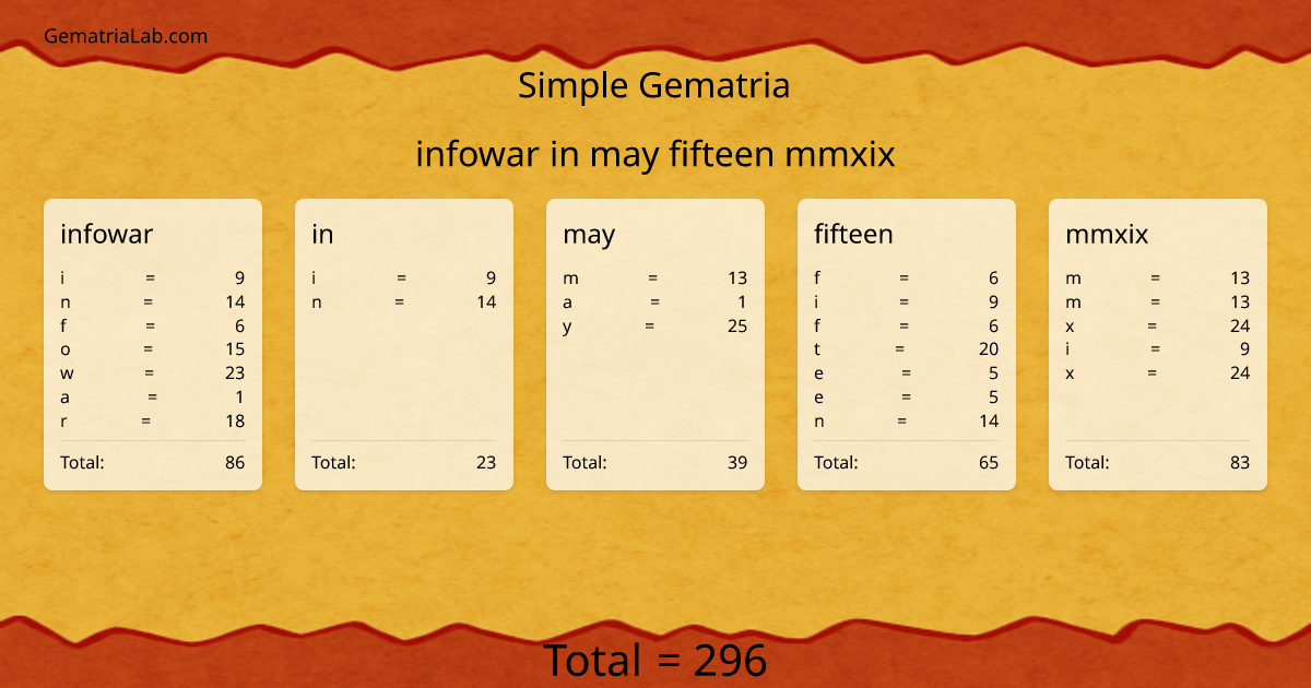 infowar in may fifteen mmxix in simple Gematria